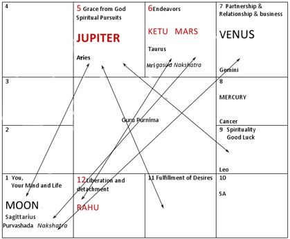 July 14th Full Moon Day Astrology Code Deciphered